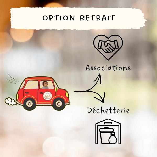 Option retrait des affaires triées non gardées